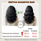 Earthy Sapo Reetha Shampoo Bar study showing improved hair softness and smoothness after 6 and 12 washes.