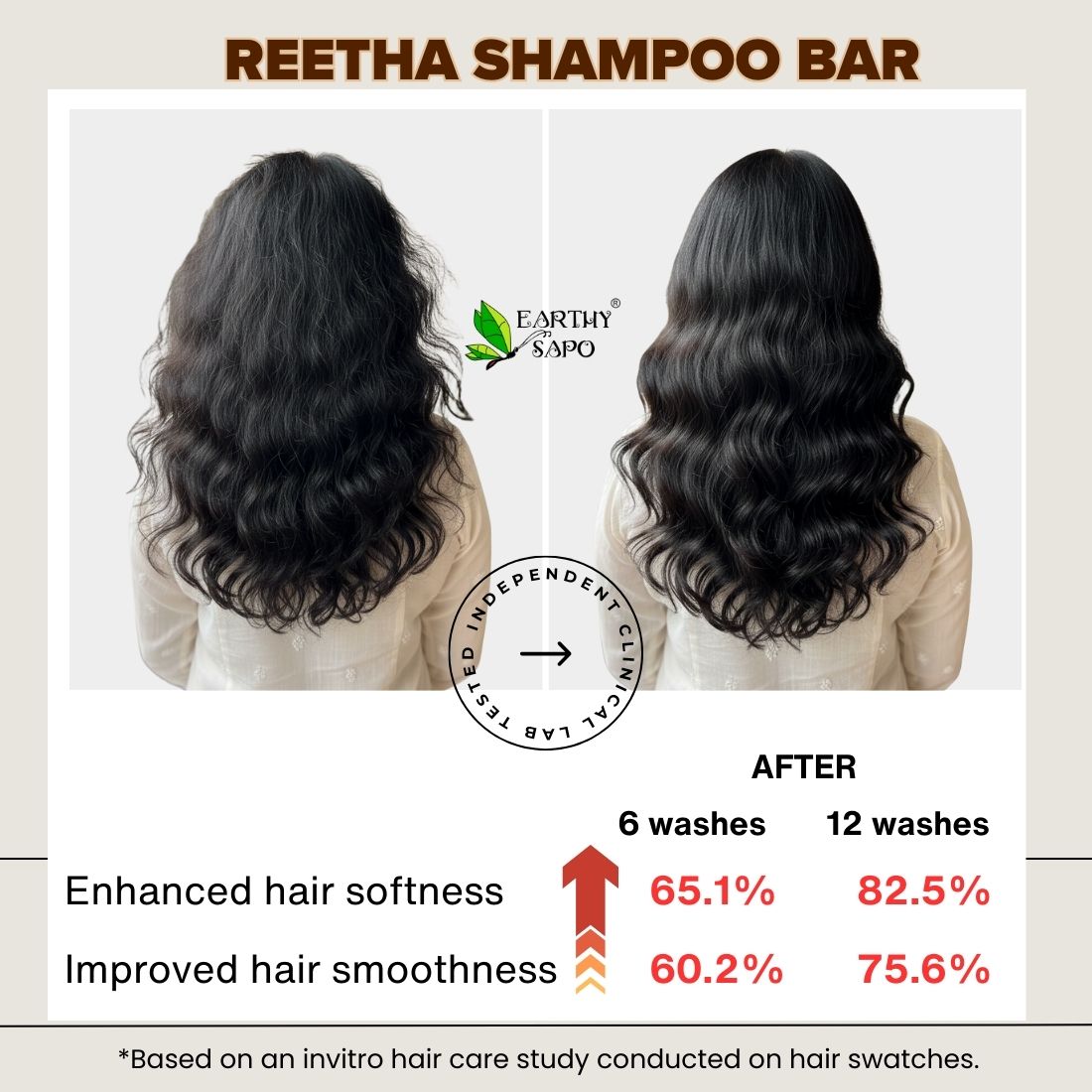 Earthy Sapo Reetha Shampoo Bar study showing improved hair softness and smoothness after 6 and 12 washes.