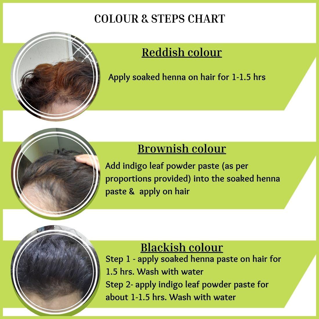 Earthy Sapo Henna Hair Pack colour and application steps for reddish, brownish and blackish hair
