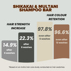 Earthy Sapo Shikakai & Multani Shampoo Bar with hair strength and colour retention study results after 6 and 12 washes.