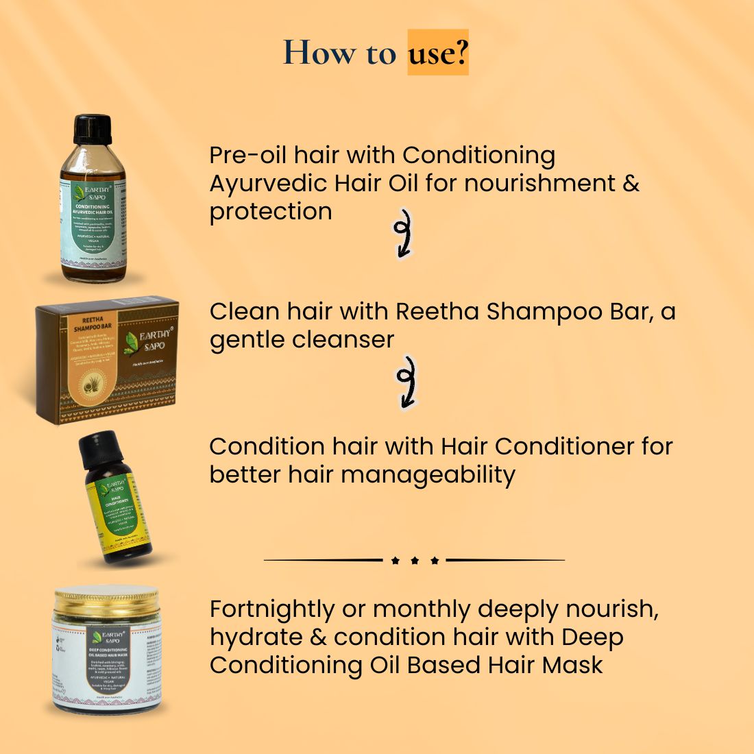 Earthy Sapo dry hair care routine showing Ayurvedic Hair Oil, Reetha Shampoo Bar, Hair Conditioner and Deep Conditioning Hair Mask with step-by-step usage instructions